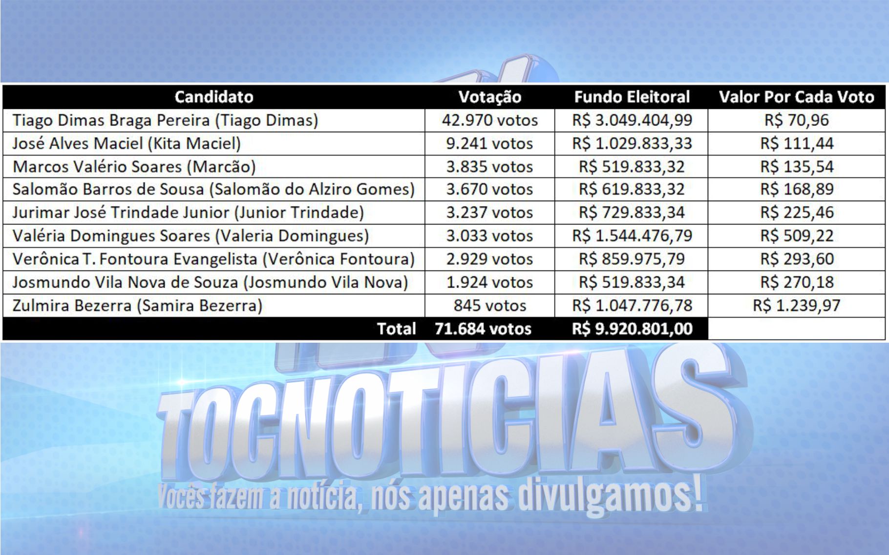 imagens do site www.tocnoticias.com.br